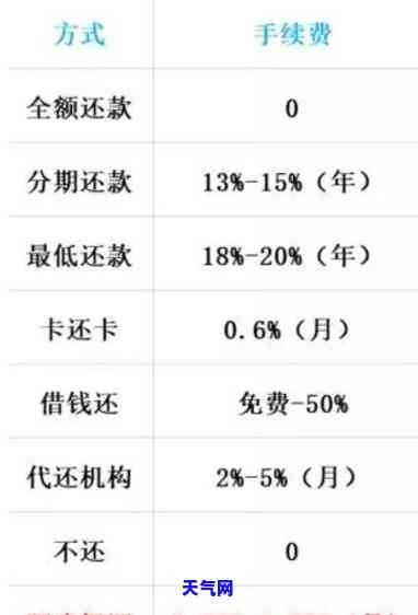 哪个代还信用卡下款快-哪个代还信用卡下款快一点