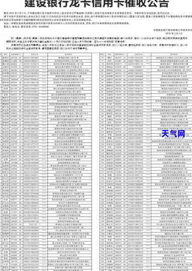 建行信用卡短信内容：每日催款提醒，021区号