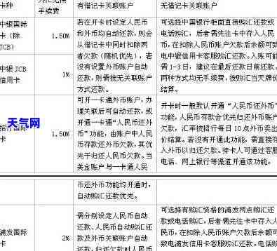 中信银行怎么还外币，如何通过中信银行偿还外币？