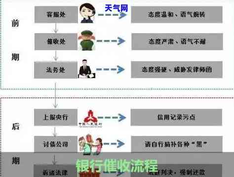 全款流程信用卡是真的吗？详细解析