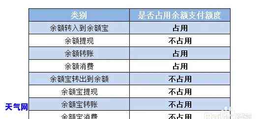 支付宝余额宝还信用卡有限额吗？解决方案大揭秘！