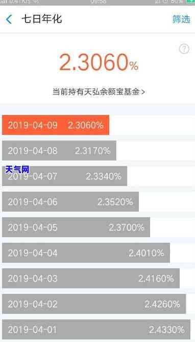 余额宝还信用卡有限额-余额宝还信用卡有限额吗