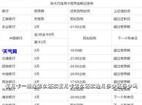 信用卡直接用网银还款可以吗，网上银行可以直接还信用卡吗？