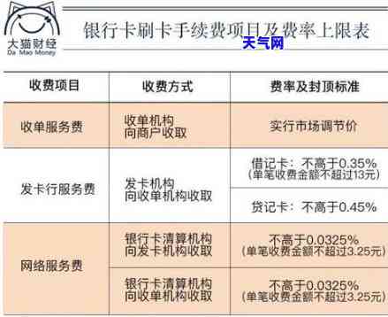 通过网银还信用卡有无手续费？费用多少？安全吗？