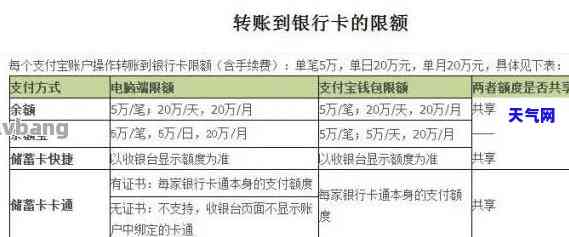 提前还信用卡多久入账-提前还信用卡多久入账成功