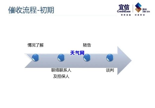 做面试注意事，备战面试：必备注意事与技巧