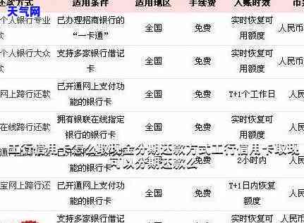 工行信用卡现金分期怎么还-工行信用卡现金分期怎么还款