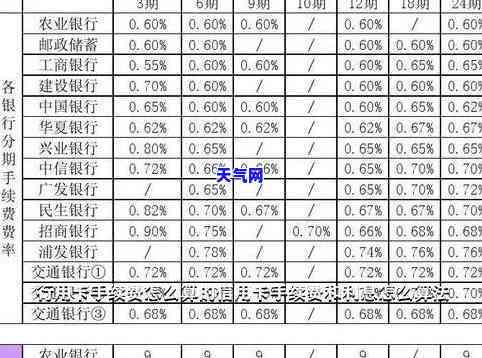 如何算信用卡分期手续费，计算信用卡分期手续费的简易指南