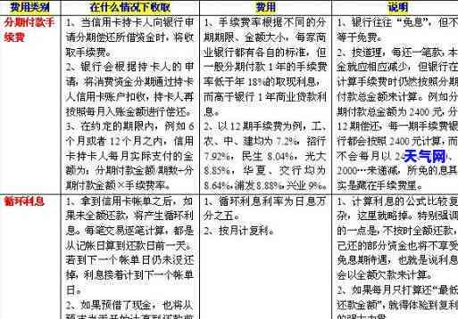 如何算信用卡分期手续费，计算信用卡分期手续费的简易指南