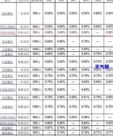 如何算信用卡分期手续费，计算信用卡分期手续费的简易指南