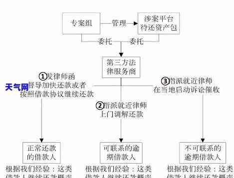 导致家人住院：责任归属及应对措