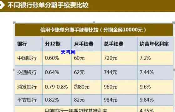 离婚双方信用卡还款问题：谁负责，如何合理分配？