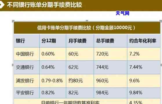 离婚后：双方信用卡还款责任与金额分析