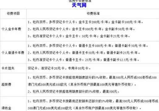 工行信用卡账单多久还款，解答你的疑惑：工行信用卡账单多久需要还款？