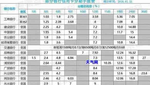 跨行还交通信用卡还款手续费计算方法及收费标准