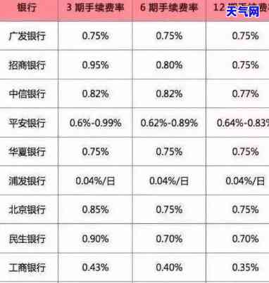 跨行还交通信用卡还款手续费计算方法及收费标准