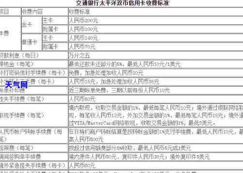 跨行还交通信用卡还款手续费计算方法及收费标准