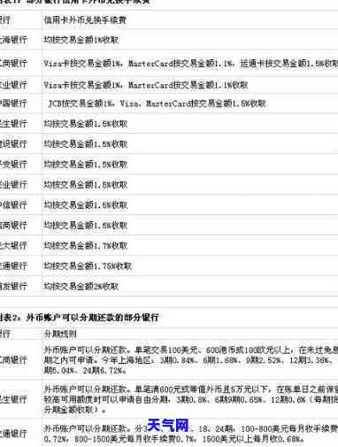 jcb信用卡日元账户怎么还不了款，JCB信用卡日元账户还款问题：无法按时偿还？