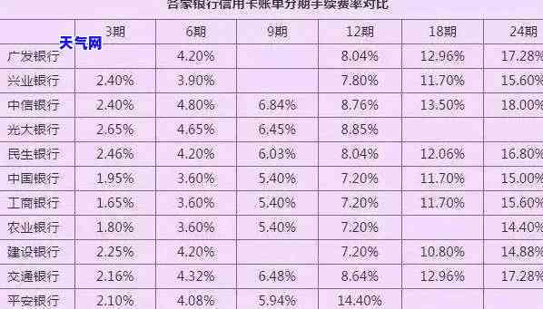 晚上还信用卡和白天有区别吗？还款大忌与安全性解析