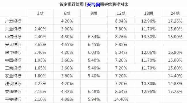 什么能代还信用卡？还款、借钱、分期多种选择！