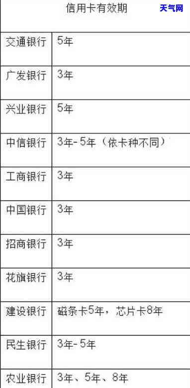 信用卡本月刷卡下月还-信用卡本月刷卡下月还可以用吗