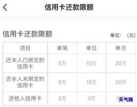 信用卡还完了过时间还有-信用卡还完了过时间还有利息吗