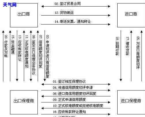 干信用卡公司，揭秘：干信用卡公司的内部运作与生存之道