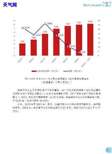 2020-2021年信用卡代还行业发展状况分析