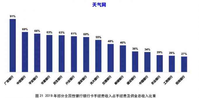 2020-2021年信用卡代还行业发展状况分析