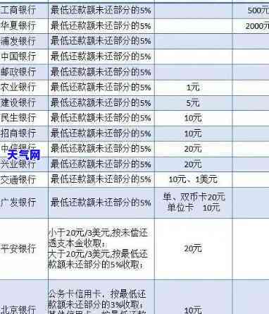 银监会信用卡规定时间，了解银监会信用卡规定时间，避免逾期影响信用记录