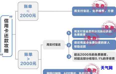 信用卡提现后如何还款？详解全流程及注意事