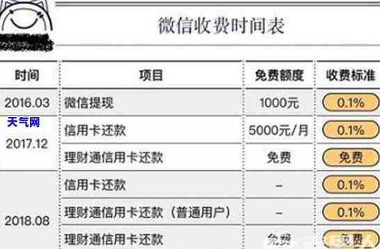 微信还信用卡如何收费标准，全解：微信还信用卡的收费方式及标准