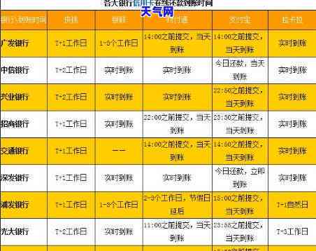 还发信用卡多久入账成功？详细解答还款流程与时间