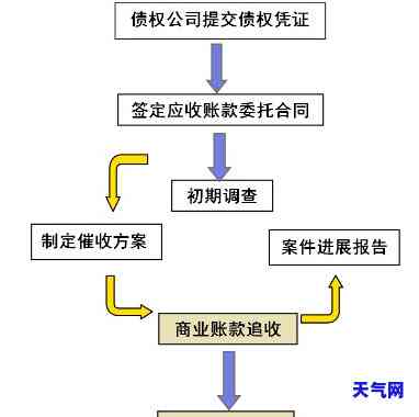 大额信用卡流程图详解及图片大全