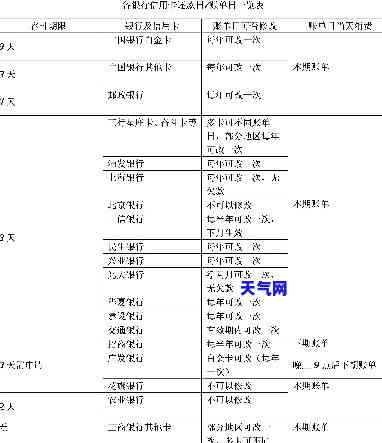 每月信用卡15万怎么还-每月信用卡15万怎么还款