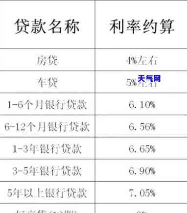 好享贷属于信用卡本金吗，好享贷是否属于信用卡本金？解析相关问题