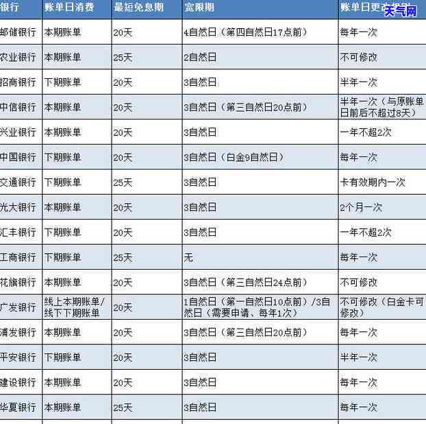 还信用卡什么时间还，何时还款信用卡？时间节点解析