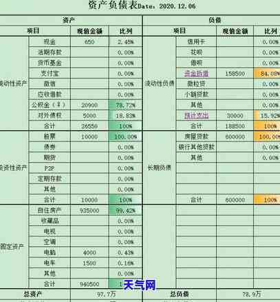 如何根据信用卡负债进行还款计算？