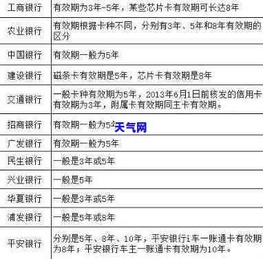 发银行信用卡跨行还款受限怎么回事，为何发银行信用卡跨行还款受限制？