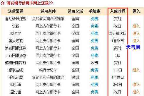 发银行信用卡跨行还-发银行信用卡跨行还款多久到账