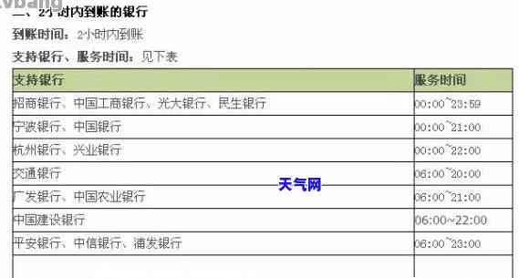 发银行信用卡跨行还-发银行信用卡跨行还款多久到账