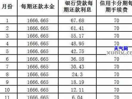 信用卡提前还还款日期怎么算，信用卡提前还款，日期该如何计算？