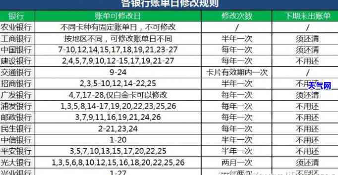 信用卡提前还还款日期及利息计算方法全解析