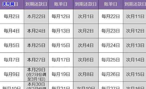 信用卡提前还还款日期及利息计算方法全解析