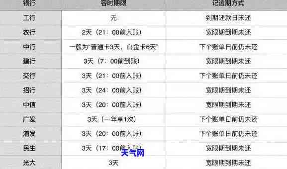 信用卡提前还款日期变动吗，信用卡提前还款日期会变化吗？你需要了解的事