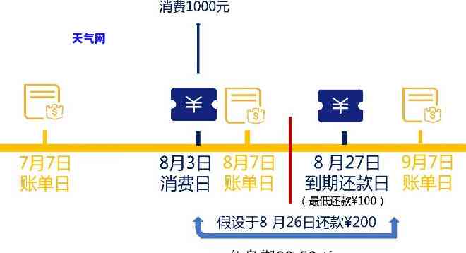 信用卡提前还款日期变动吗，信用卡提前还款日期会变化吗？你需要了解的事