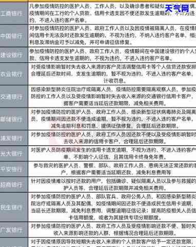 购汇还信用卡是否占用换汇额度？原因解析