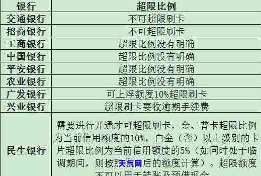 购汇还信用卡是否占用换汇额度？原因解析