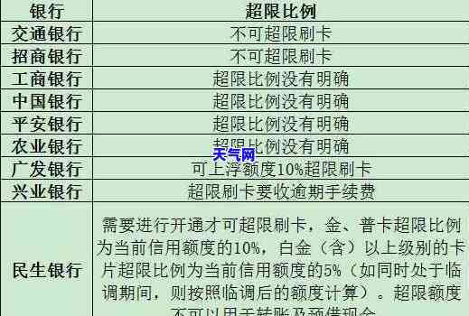 信用卡还一点进去再刷出来再还：循环是否划算？