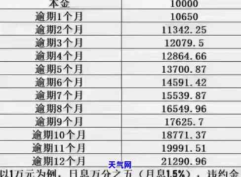 用信用卡余额还清本期账单：是否有影响？是否算逾期？